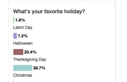 poll